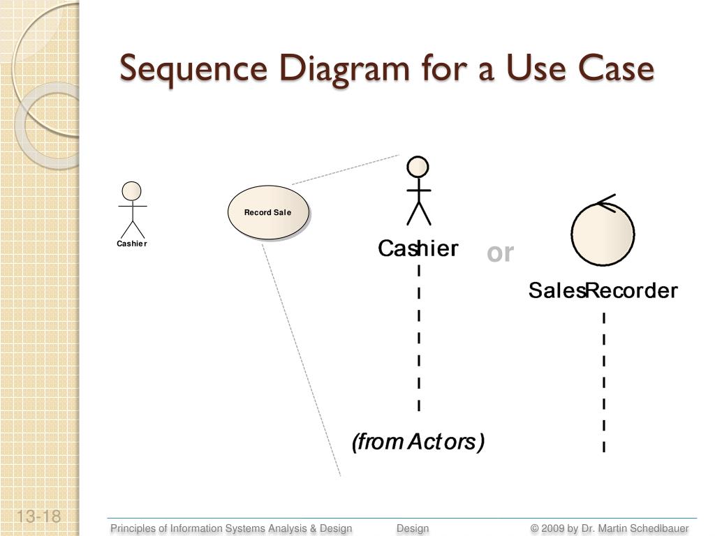 PPT - Module 13: PowerPoint Presentation, free download - ID:2344554 image.