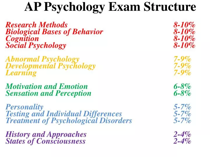 PPT AP Psychology Exam Structure PowerPoint Presentation, free