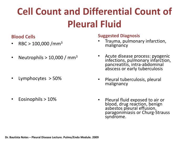 PPT - Case C onference PowerPoint Presentation - ID:2344829