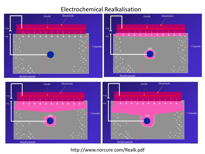 PPT - Corrosion protection techniques PowerPoint Presentation - ID:2344839