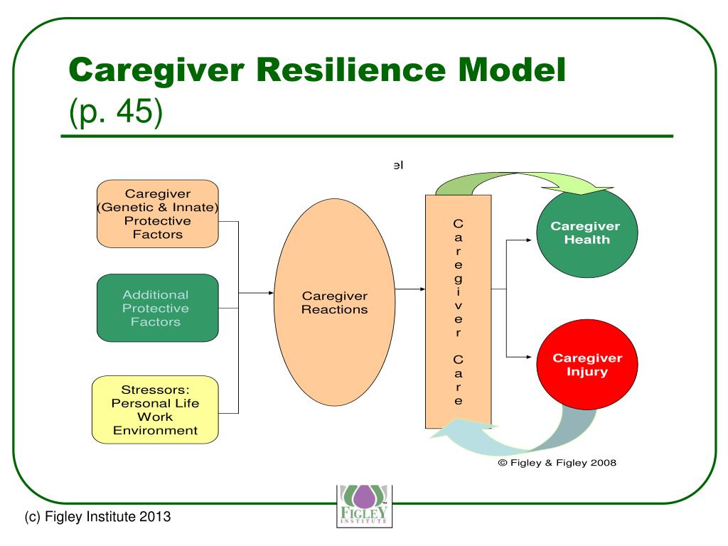 PPT Compassion Fatigue Educator Certification Course PowerPoint PPT Compassion Fatigue Educator Certification Course PowerPoint