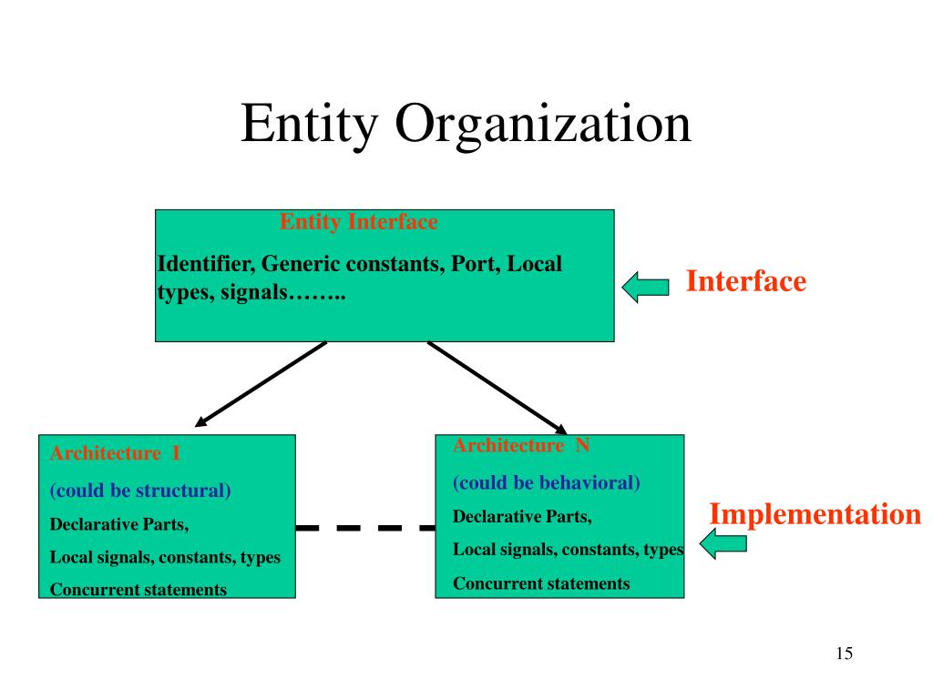 Entity Organization Chart Symbols