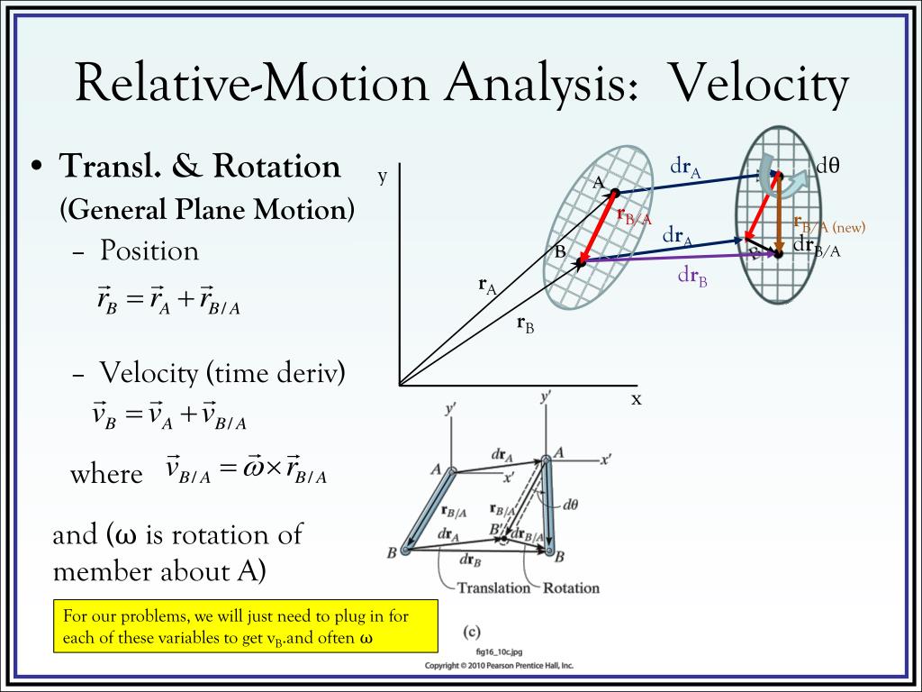 Сложное движение физика. Relative Motion. Relative Velocity. Relative Motion physics. Velocity Analysis.