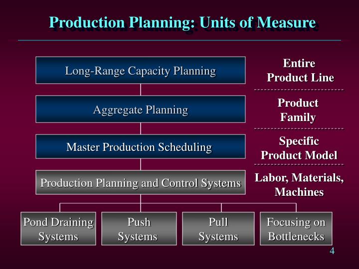 production planning and control production planning and control