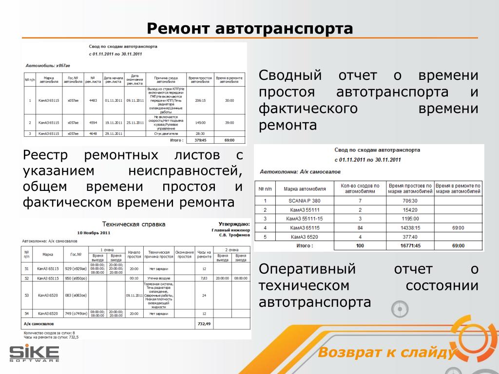 Акт вынужденного простоя автотранспорта образец