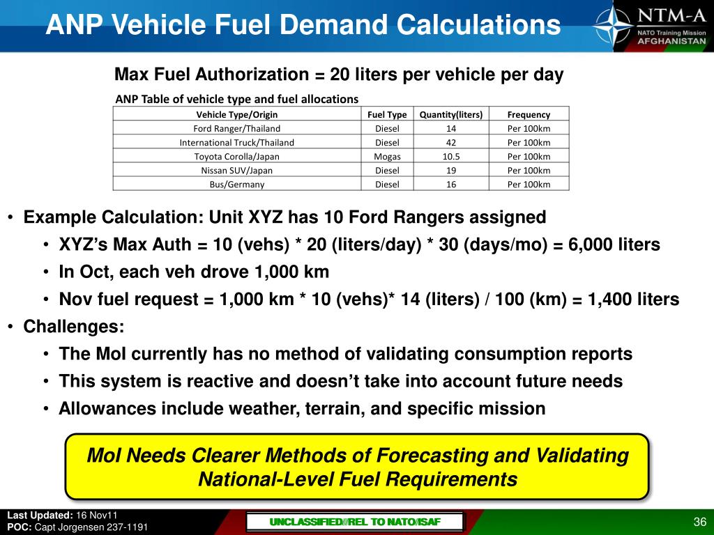 PPT - Afghan National Police ( ANP) Logistics Processes PowerPoint ...