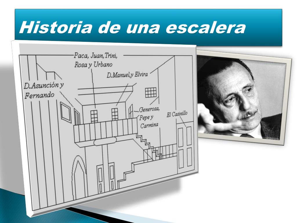PPT - Historia de una escalera PowerPoint Presentation, free download -  ID:2346671