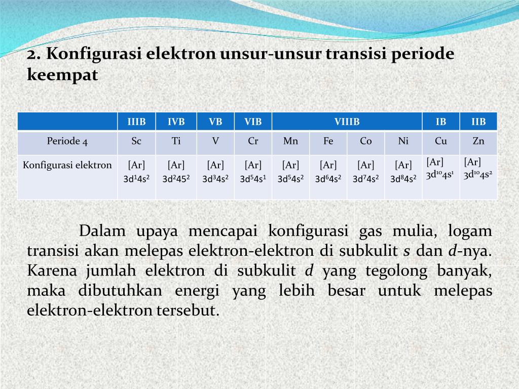 Tabel Sifat Fisis Unsur Transisi Periode Keempat Berbagai Unsur