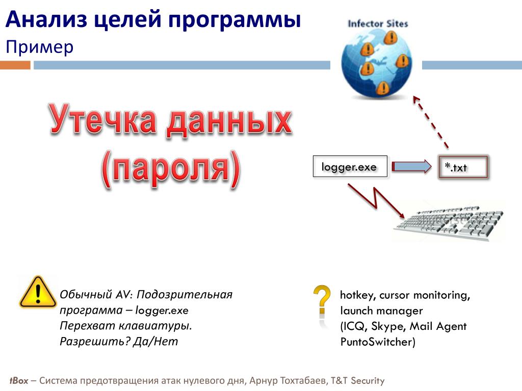 Анализ целей программ. Атака нулевого дня. Программа exe пример. Атака нулевого дня пример. Цель приложения.