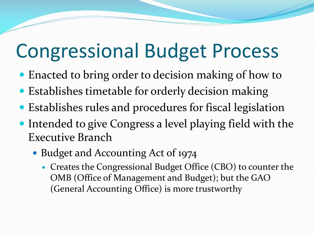 congressional budget office role congressional budget office role