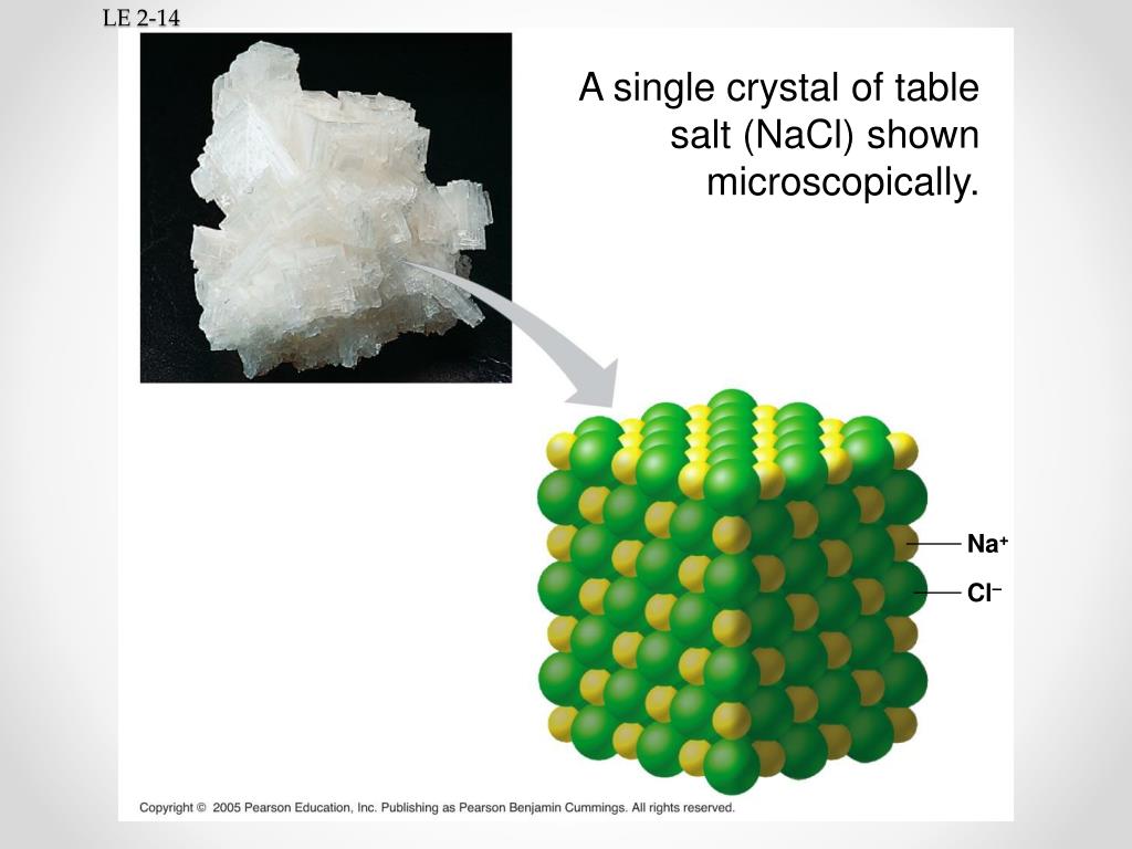 Молекулярные соединения хлора. Молекула NACL. Молекула поваренной соли. Модель молекулы соли. Атом соли.