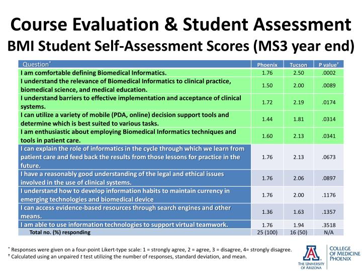 year end evaluation Performance evaluation & goals tips to help complete performance evaluations are provided below how to write goals using the smart format. year end evaluation Performance evaluation & goals tips to help complete performance evaluations are provided below how to write goals using the smart format.