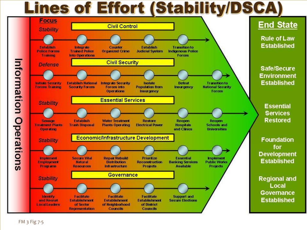 Lots of effort. Strategic line.