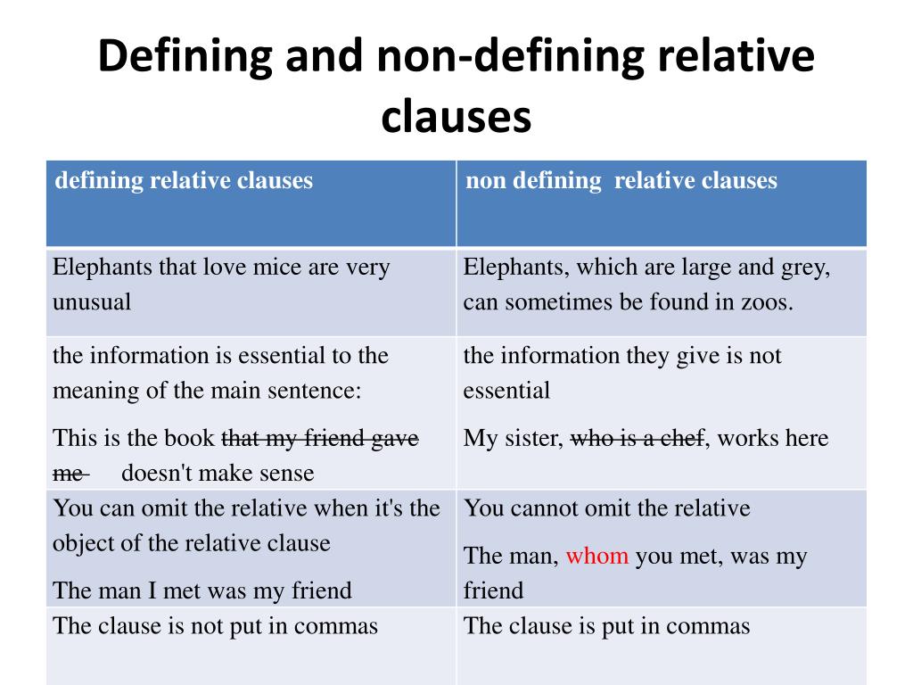 Ppt Relative Clauses Powerpoint Presentation Free Download Id2351084