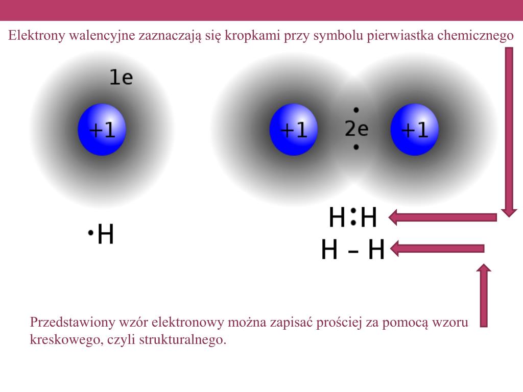 Wiązania Jonowe Kowalencyjne Spolaryzowane I Niespolaryzowane PPT - Rodzaje wiązań chemicznych PowerPoint Presentation, free download