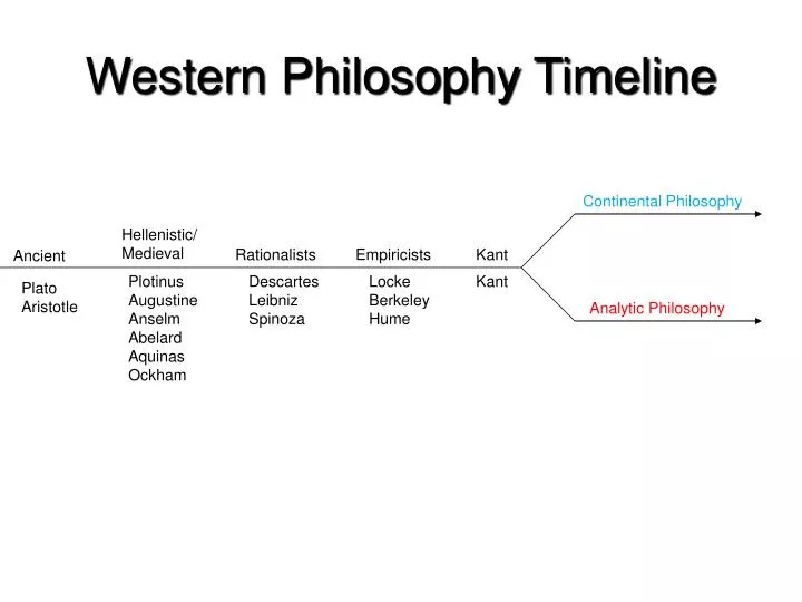 phd philosophy western