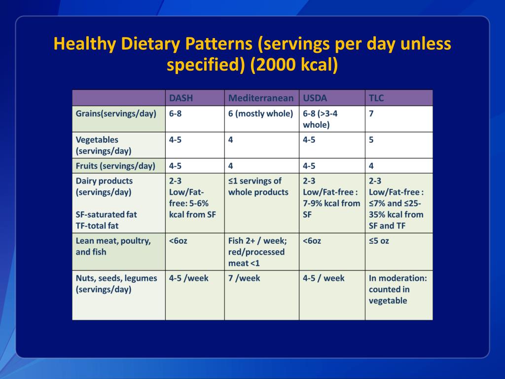 high intensity statin list high intensity statin list