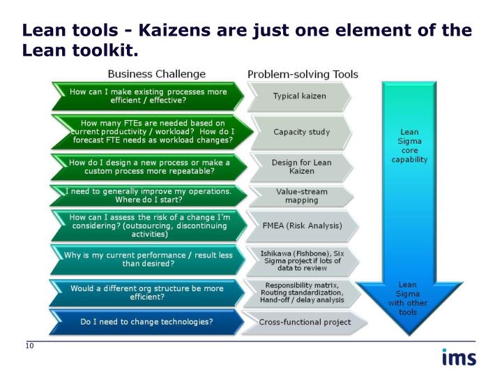 PPT - Lean Sigma Facilitator Training Class PowerPoint Presentation ...