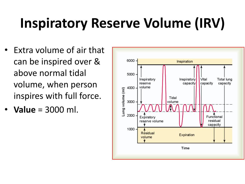 normal tidal volume values normal tidal volume values