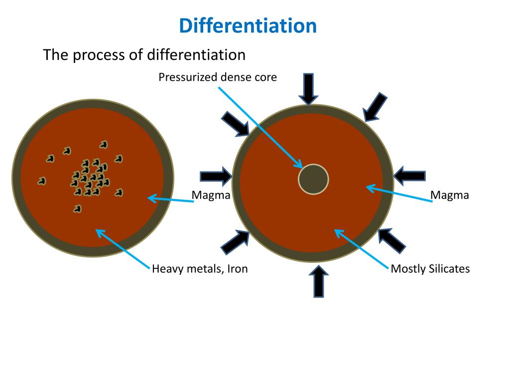 PPT - The Earth as a planet PowerPoint Presentation, free download - ID