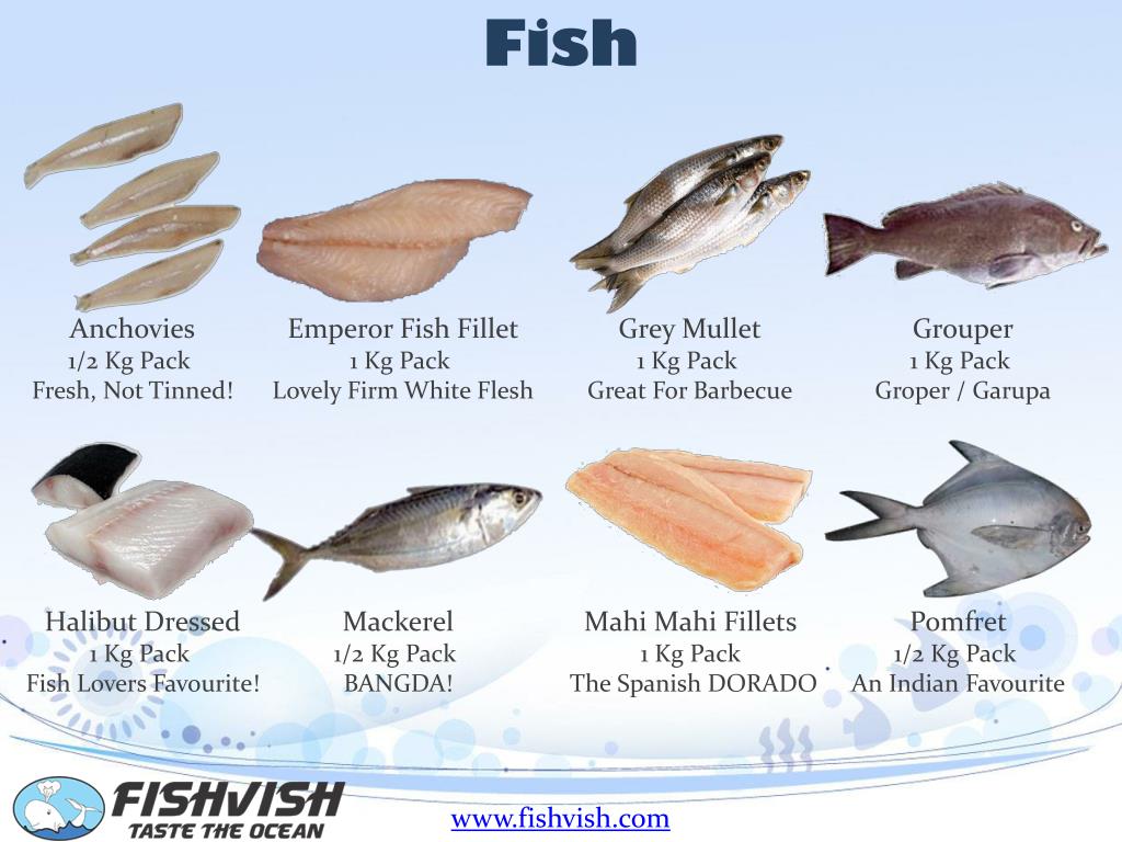 I fish перевод. Названия рыб на английском. Рыба в Англии. Перечень морских рыб для еды. Рыба белая названия.