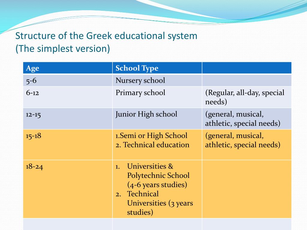 education system in greece essay