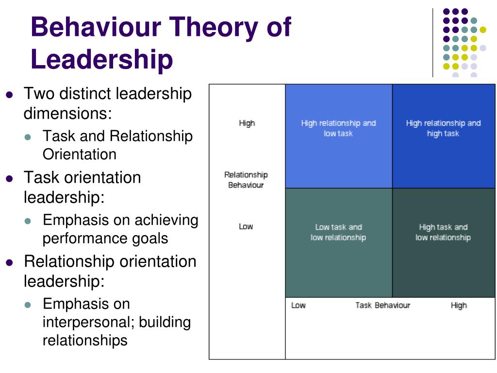 presentation on leadership theory