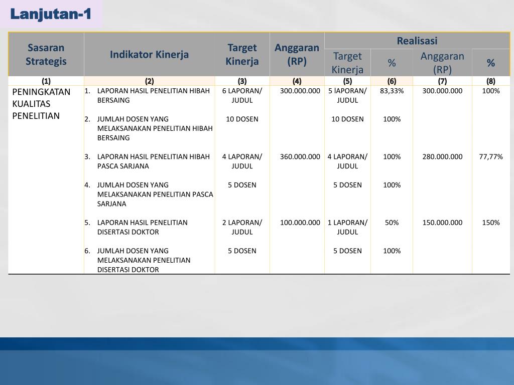 PPT - TEKNIS PENYUSUNAN LAKIP PERMENPAN RB NO 29 TAHUN 