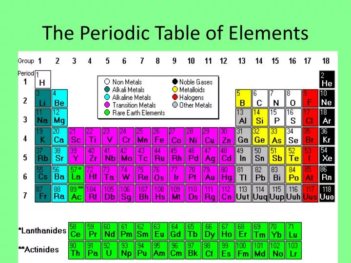 powerpoint presentation of periodic table of elements