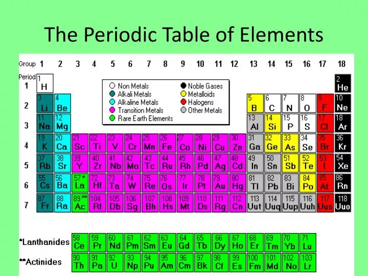 ppt-the-periodic-table-of-elements-powerpoint-presentation-free