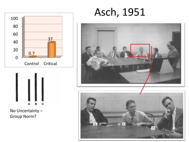 asch 1951 Start studying asch conformity study 1951 learn vocabulary, terms, and more with flashcards, games, and other study tools. asch 1951 Start studying asch conformity study 1951 learn vocabulary, terms, and more with flashcards, games, and other study tools.