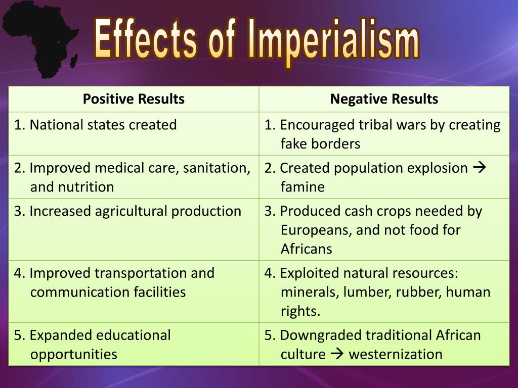 positive and negative effects of imperialism in africa essay