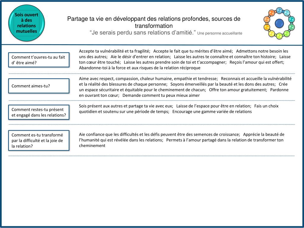 PPT - Le modèle de leadership de service de L'Arche PowerPoint Presentation  - ID:2355585