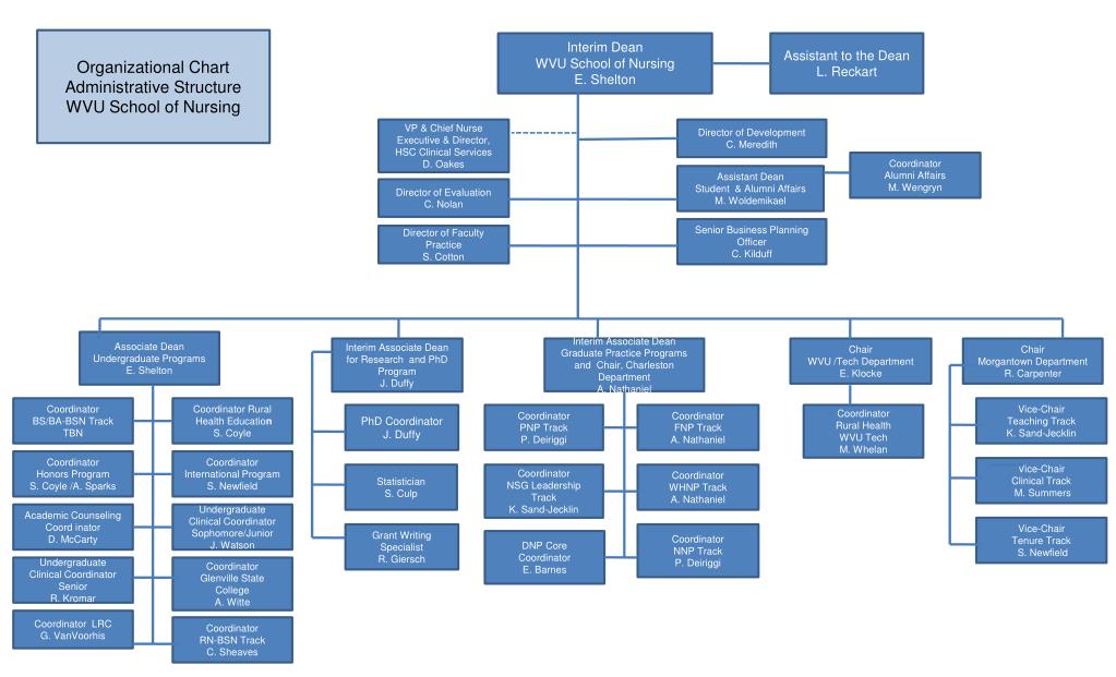 Wvu Organizational Chart