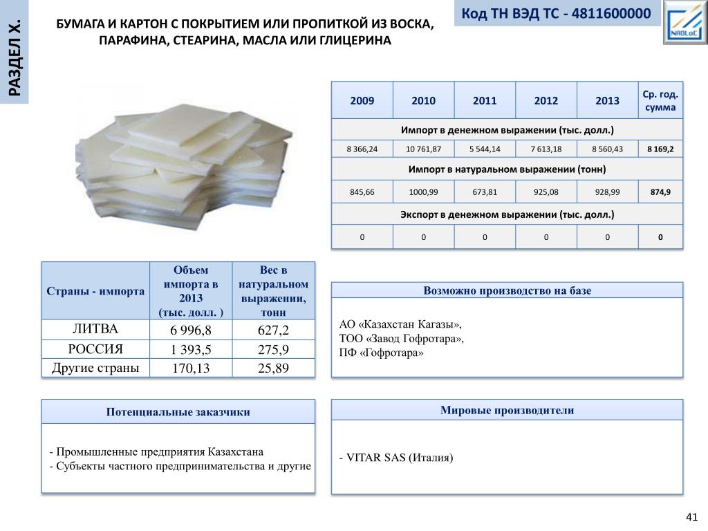 Интегральная схема код тн вэд