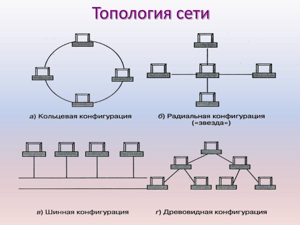 Линия соединения 4