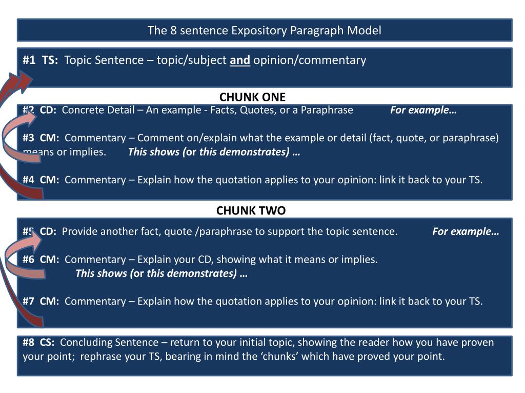 What Is A Commentary Sentence Use Commentary In A Sentence 2019 02 02