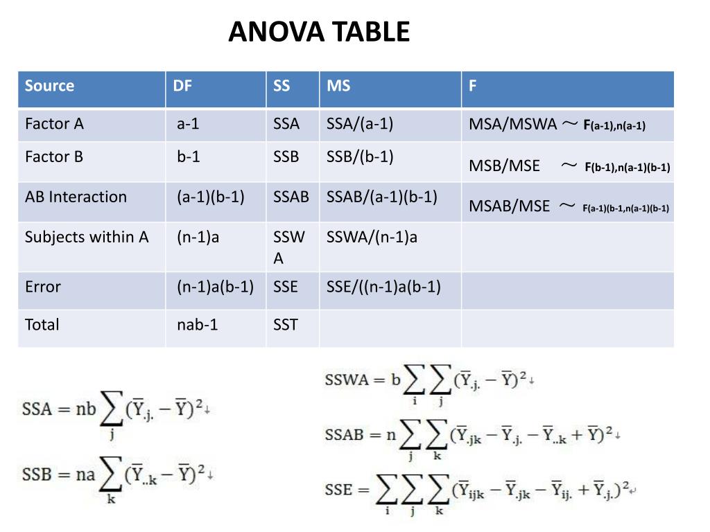 PPT Repeated Measure Design of ANOVA PowerPoint Presentation, free