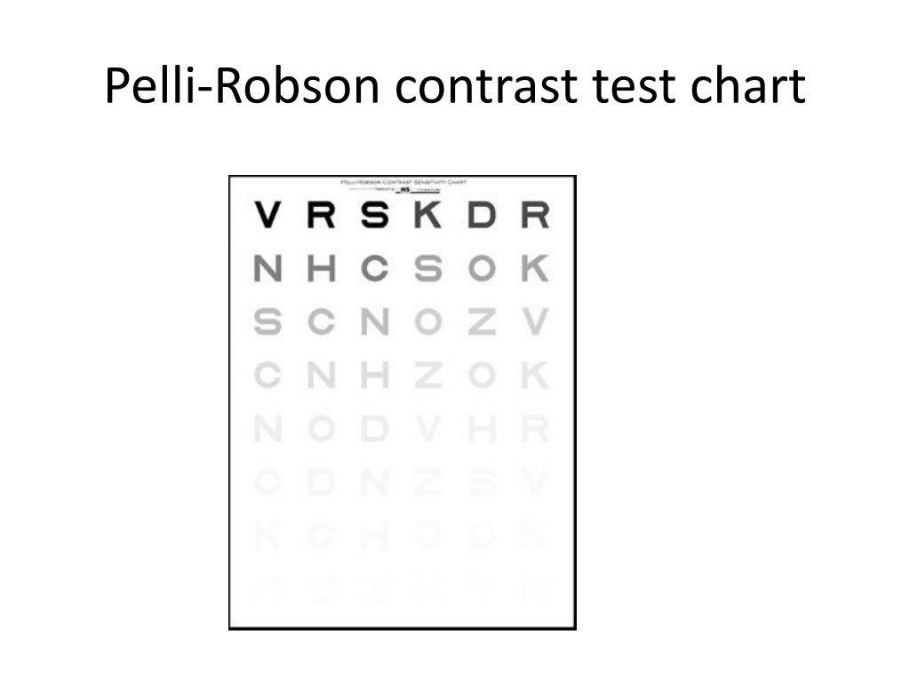 Pelli Robson Chart