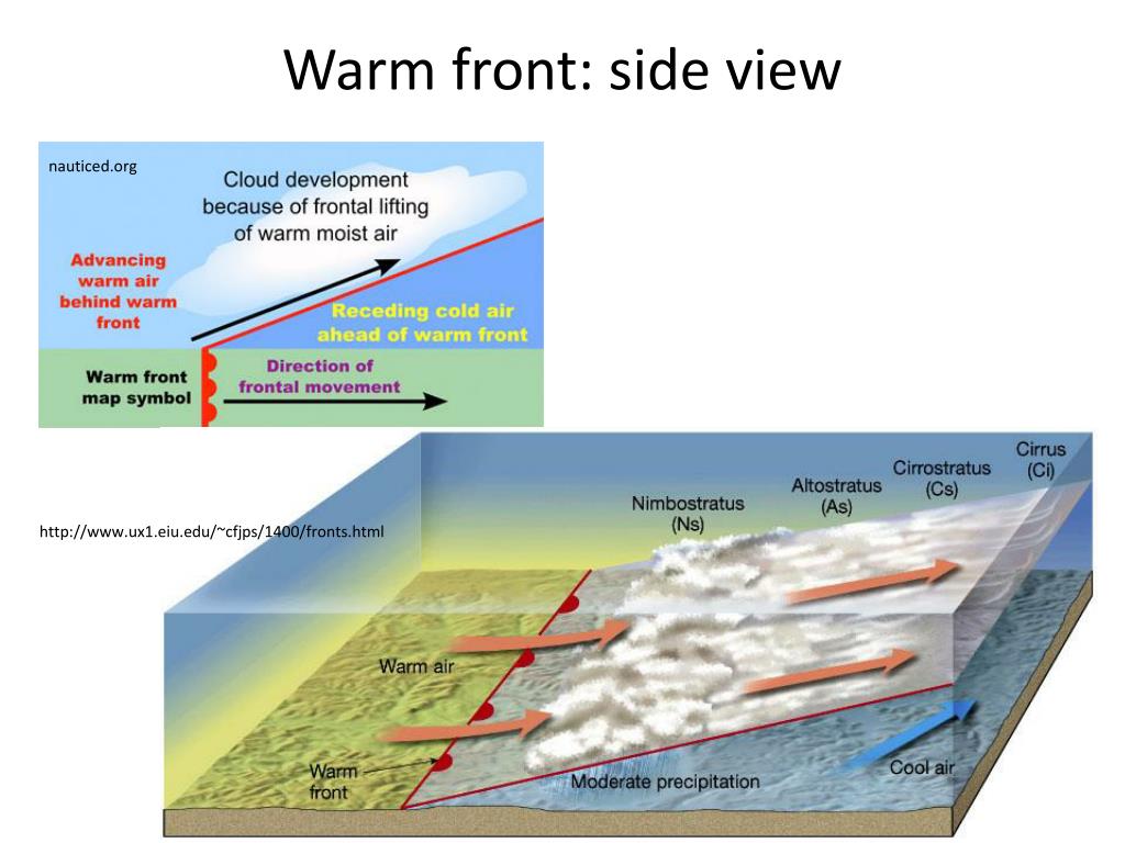 PPT - Air masses and fronts PowerPoint Presentation, free download - ID ...