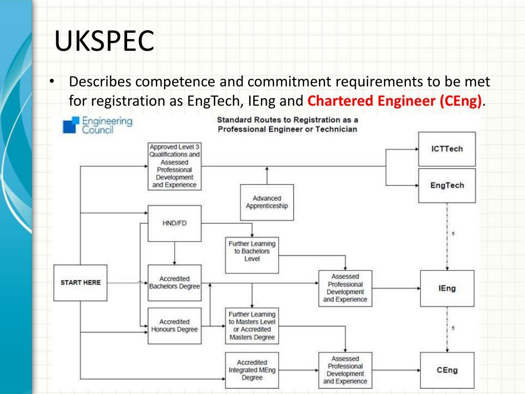Ukpsf PPT - UKPSEC and UKPSF Dual professionalism of engineering educators ...