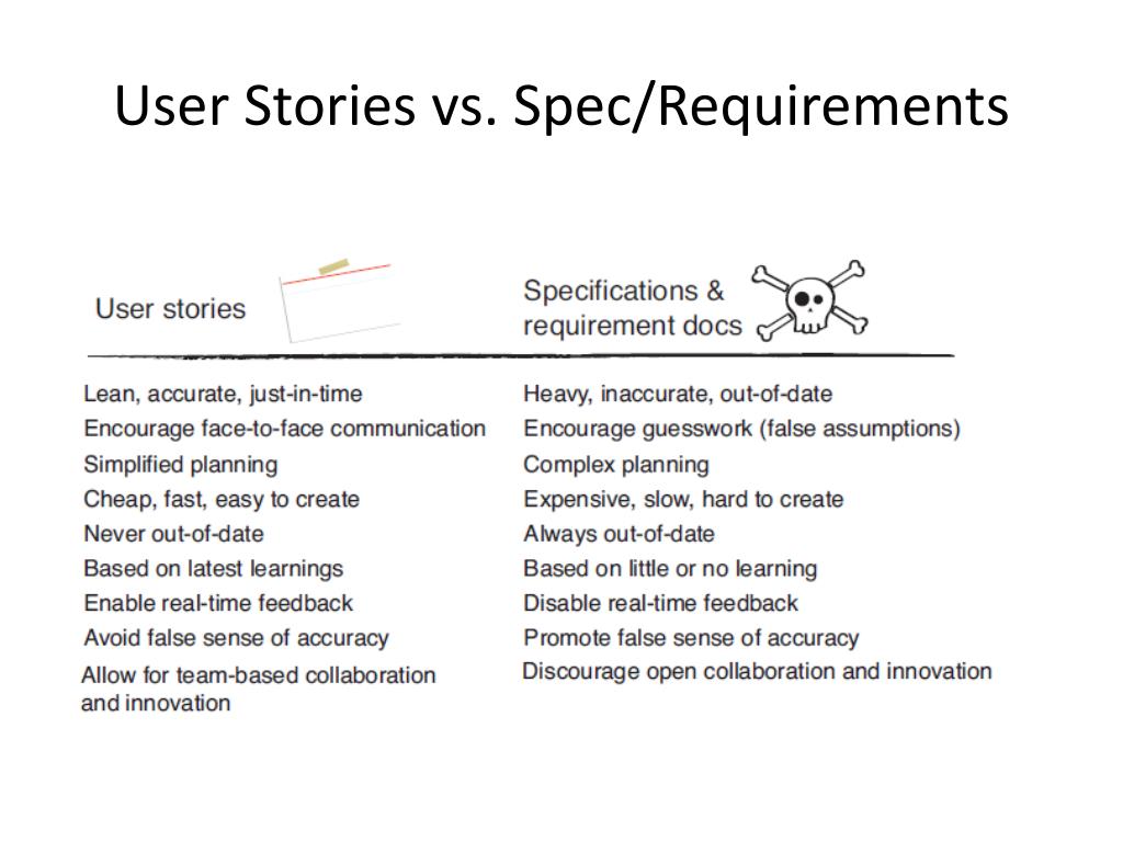 PPT - Agile Planning PowerPoint Presentation, free download - ID:2358161
