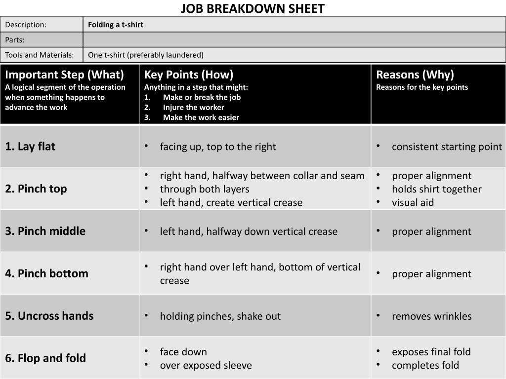 task breakdown sheets