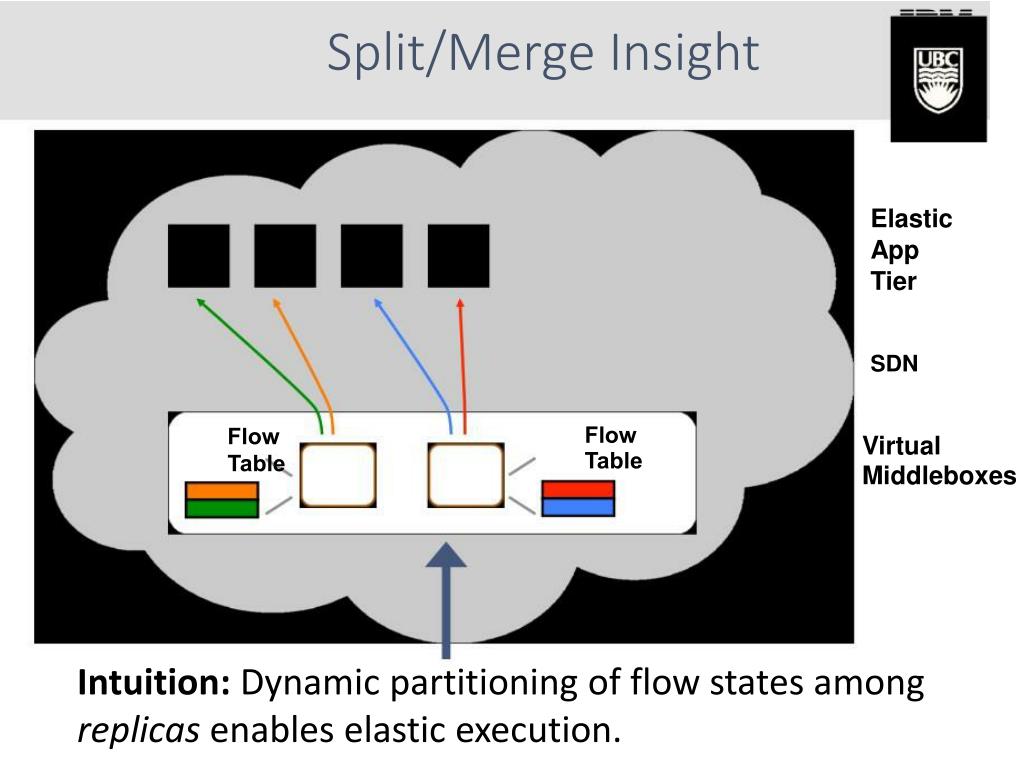 powerpoint merger free online powerpoint merger free online