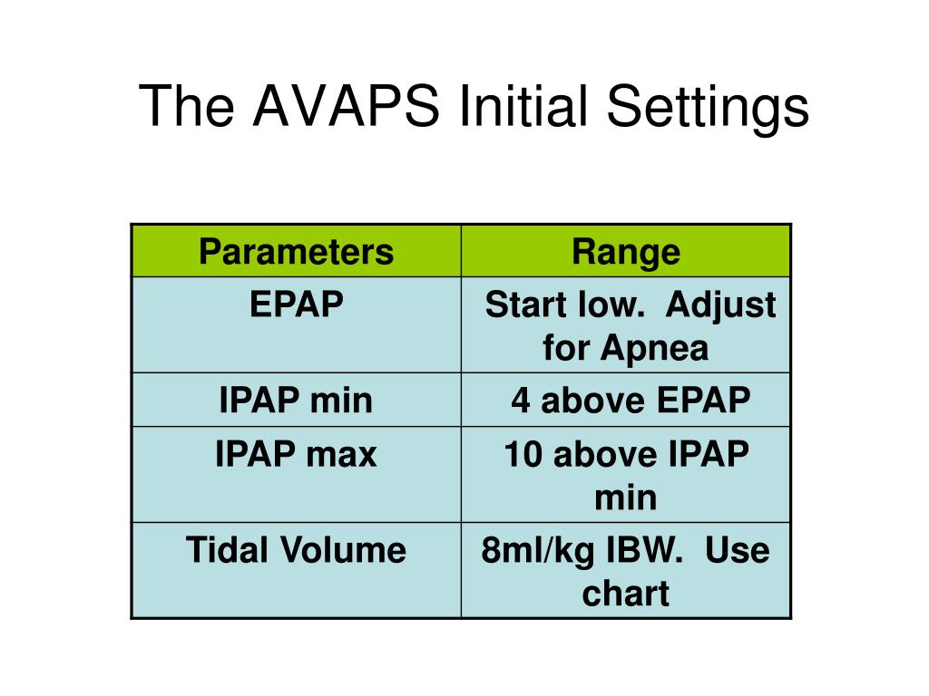 PPT Beyond Traditional PAP therapy PowerPoint Presentation, free