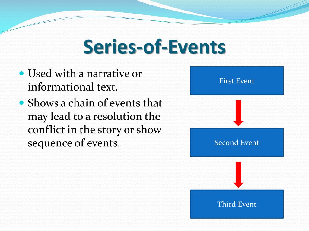 PPT - Chapter 10: Studying the Text PowerPoint Presentation, free