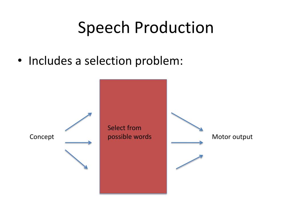 speech production definition
