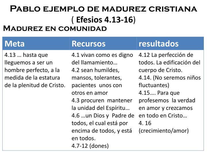 Ppt Alcanzando La Madurez En Cristo Powerpoint Presentation Id2361280 