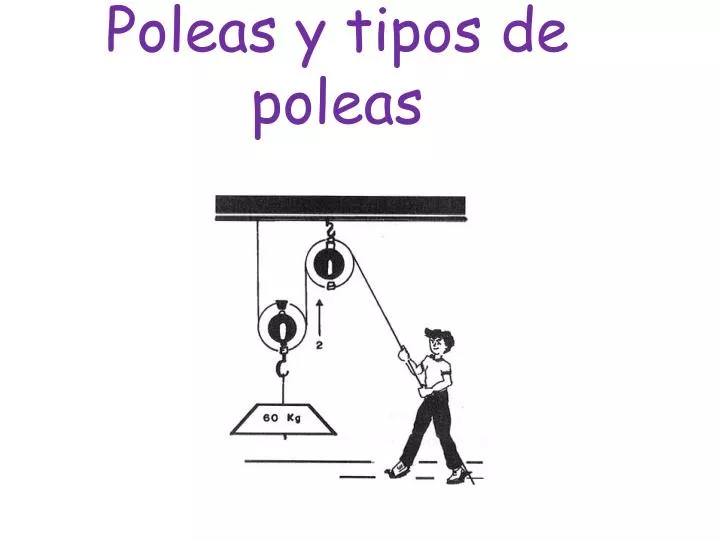 PPT - Poleas y tipos de poleas PowerPoint Presentation, free download -  ID:2361616