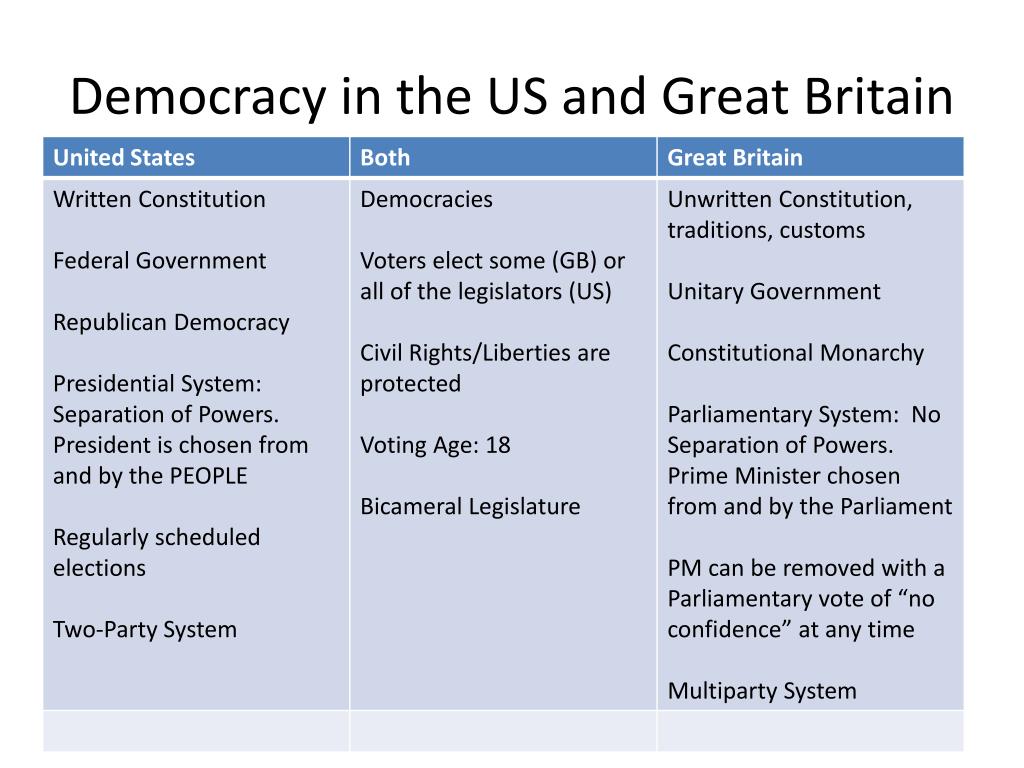 Political and state power